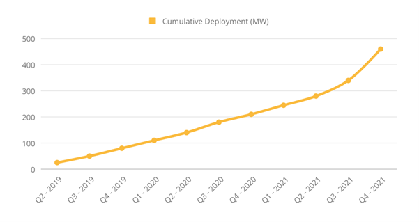 Solar Panel Demand Solar Panel Demand
